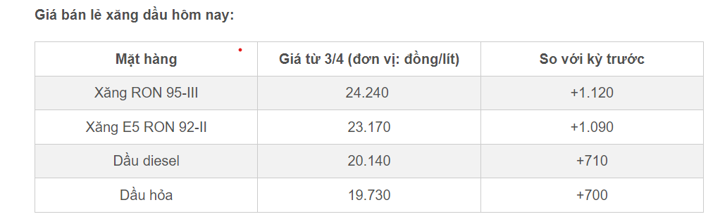 Giá xăng dầu giảm nhẹ hôm nay 14/4